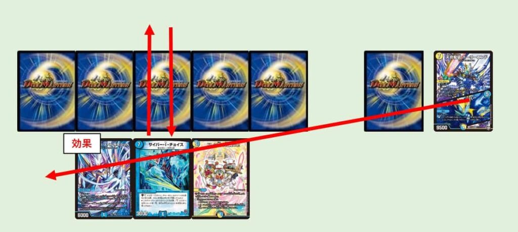 デュエマ ナウオアネバーループ解説 無限ドロー ピコドロメダ デュエマ ナウオアネバーループ解説 無限ドロー ピコドロメダ